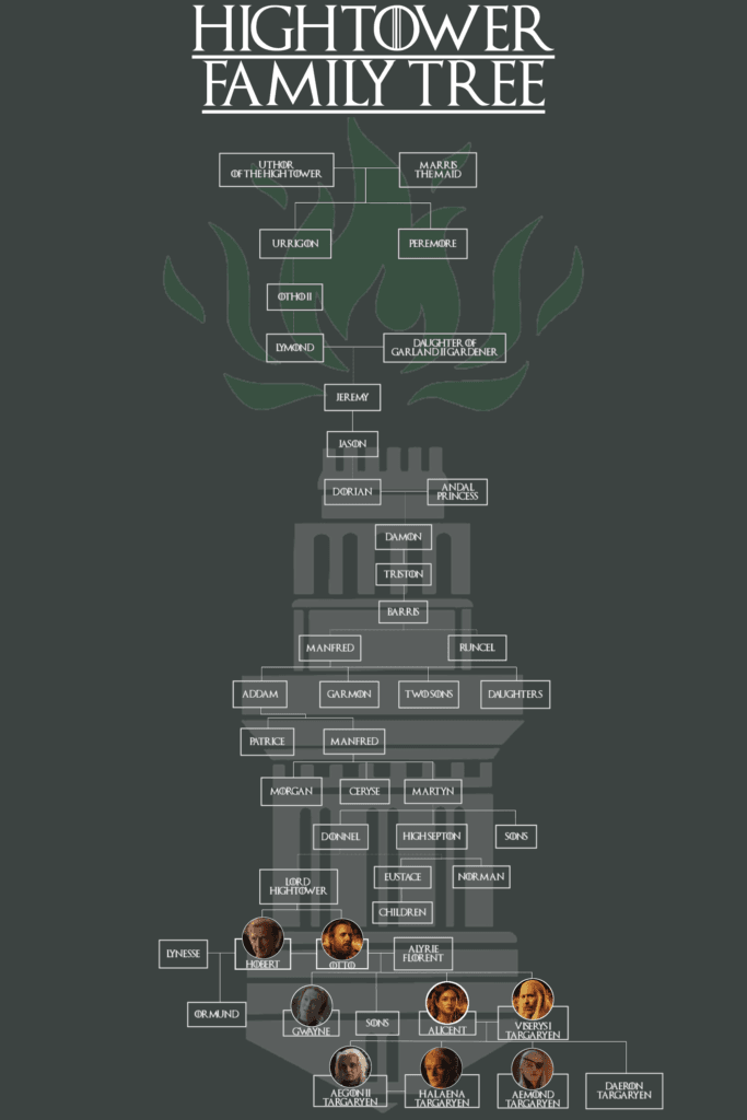 hightower family tree