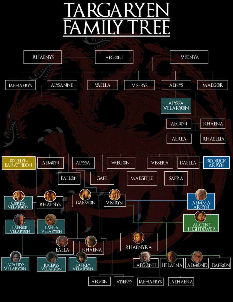 targaryen family tree notable members and family traits